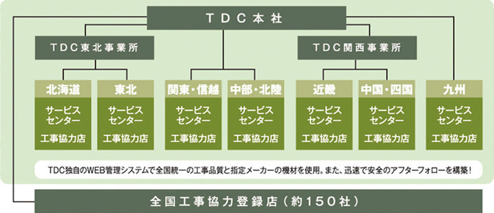 TDCSHǗVXe